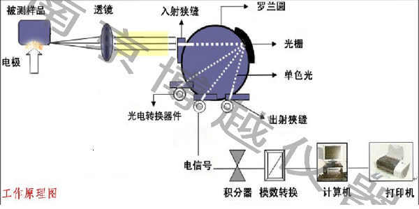 什么是光谱分析仪