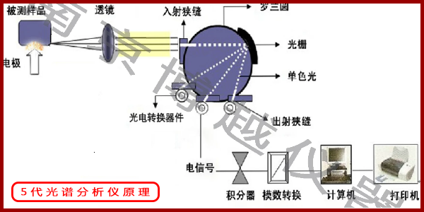 测金光谱仪报价