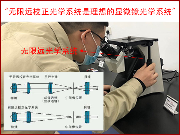 莱卡光学金相显微镜