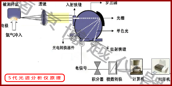 光谱仪排名