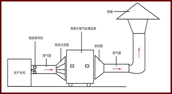 上海精宏实验设备有限公司