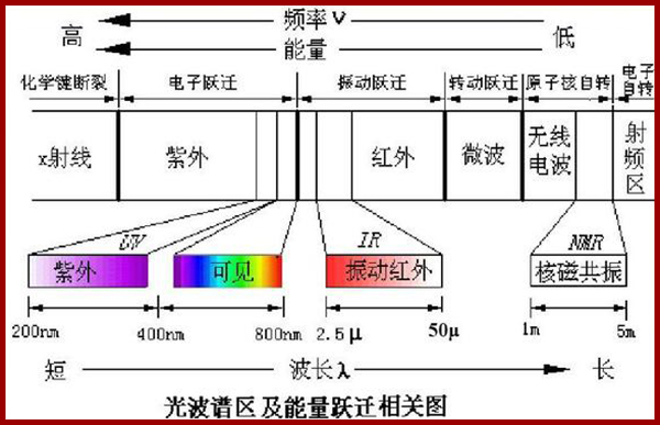 熒光光譜儀基本使用原理博越儀器