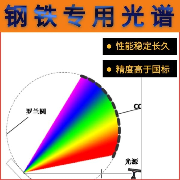 钢铁材料元素光谱仪器