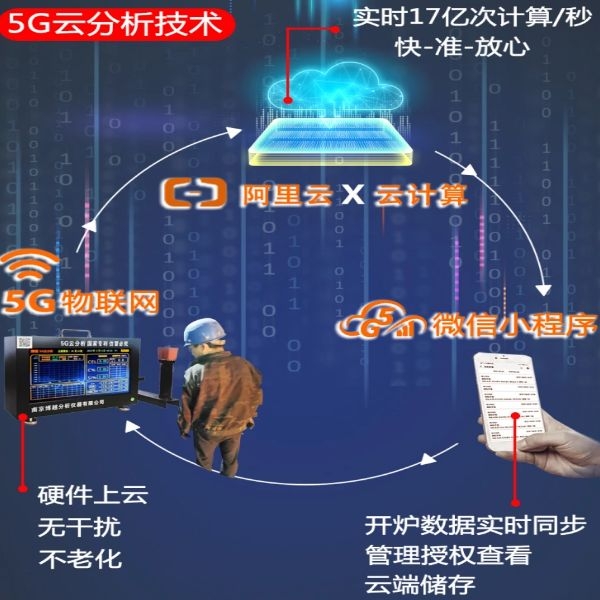 铸造用硅碳分析仪